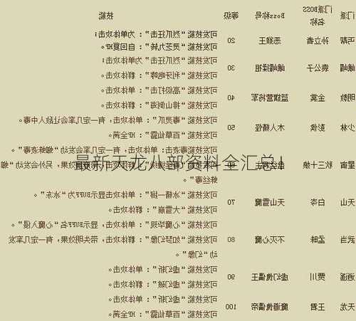 最新天龙八部资料全汇总!