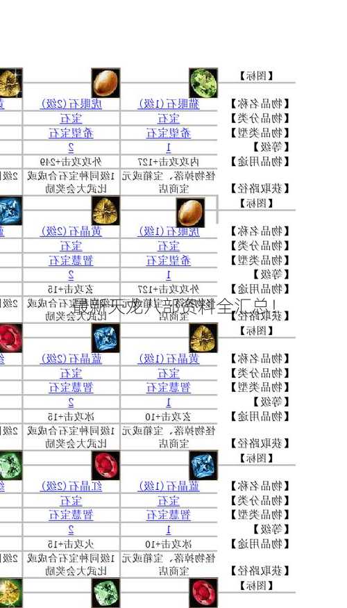 最新天龙八部资料全汇总!