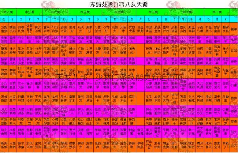 天龙八部:少林门派技能更新近百项