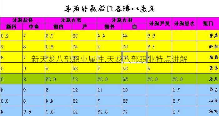 新天龙八部职业属性,天龙八部职业特点讲解