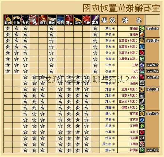 天龙派武器克制哪些石头?
