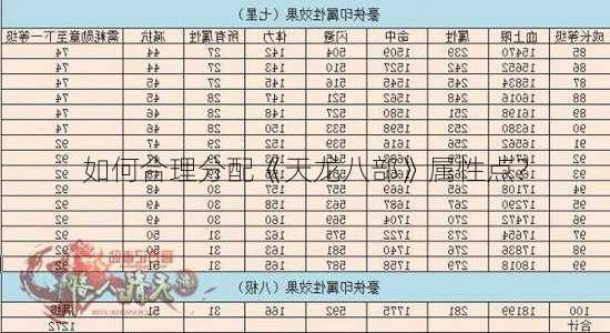 如何合理分配《天龙八部》属性点?