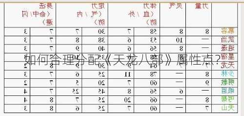 如何合理分配《天龙八部》属性点?