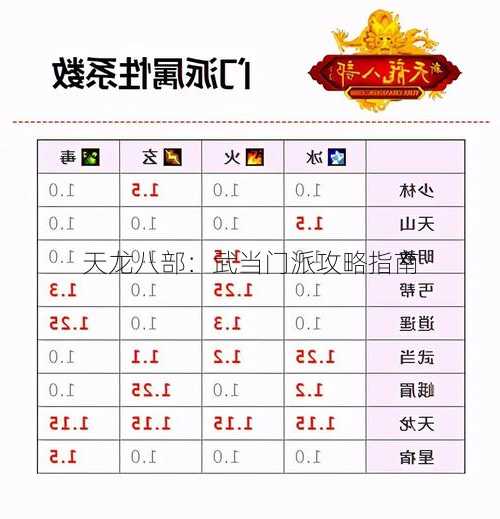 天龙八部:武当门派攻略指南