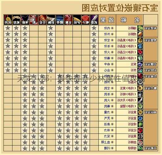 天龙八部:最快提升少林属性值攻略