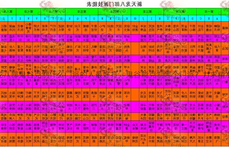 天龙八部鬼谷克制什么门派的人最好打,鬼谷能克制哪个门派?力求精准20