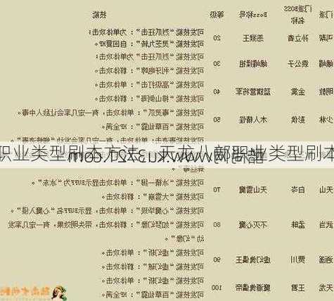 天龙八部职业类型刷本方法,天龙八部职业类型刷本攻略大全