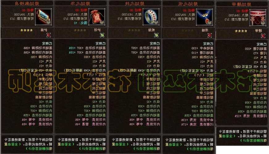 天龙八部门派套装价目表,天龙八部门派装备价格大揭秘
