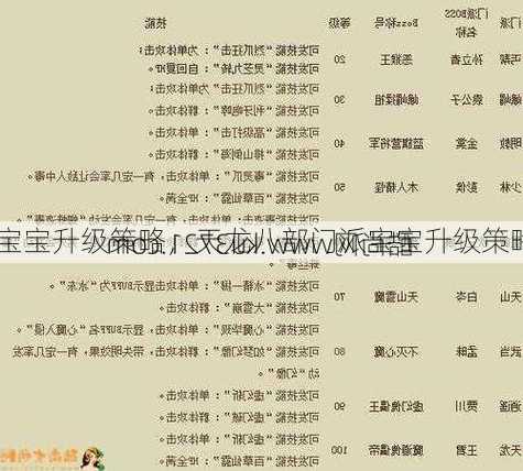 天龙八部门派宝宝升级策略,天龙八部门派宝宝升级策略-升级方法!)