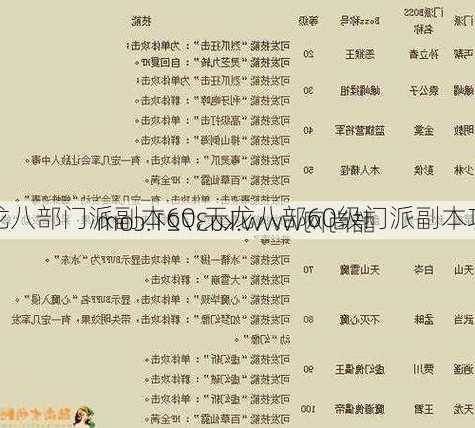 天龙八部门派副本60,天龙八部60级门派副本攻略