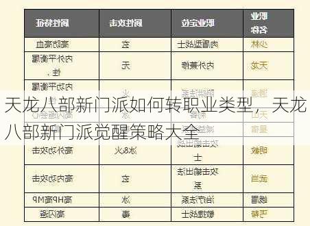 天龙八部新门派如何转职业类型,天龙八部新门派觉醒策略大全
